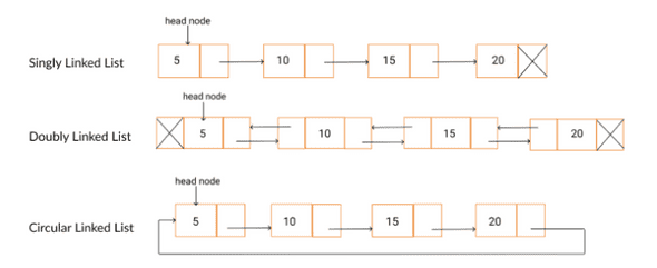 type linked list
