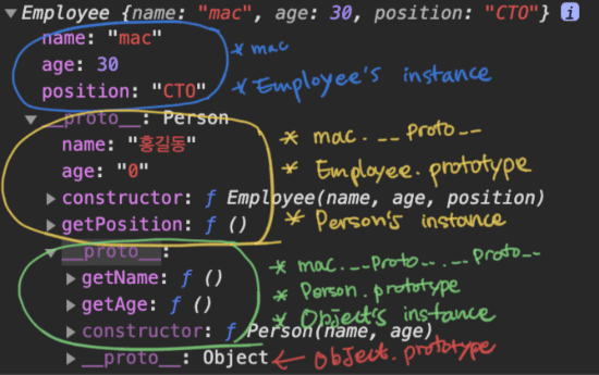 Employee   Employee