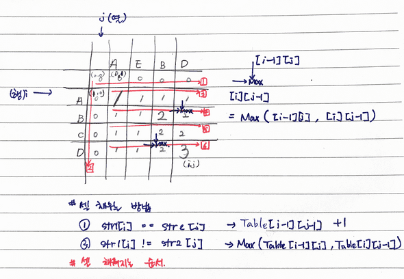 05               dynamicProgramming