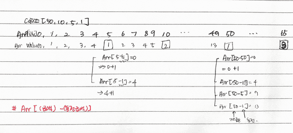 07         dynamicProgramming