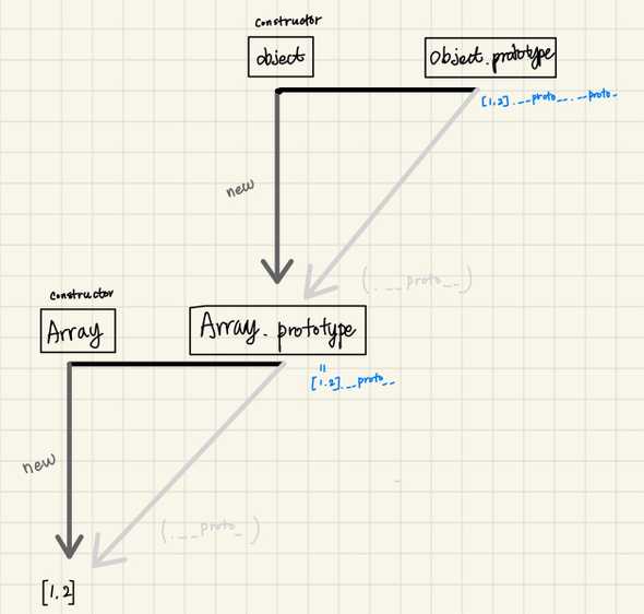 Array      Array